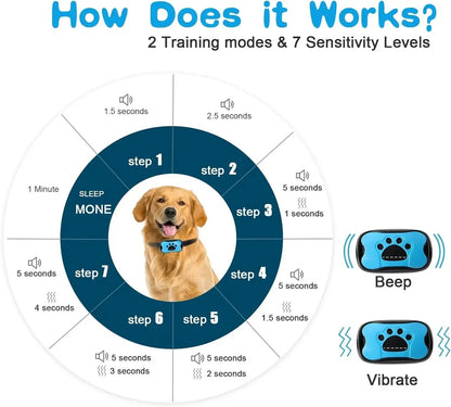 PetsGoodie Anti-Barking Training Collar - USB Rechargeable Ultrasonic & Vibration Bark Control
